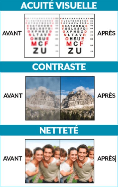Acuité